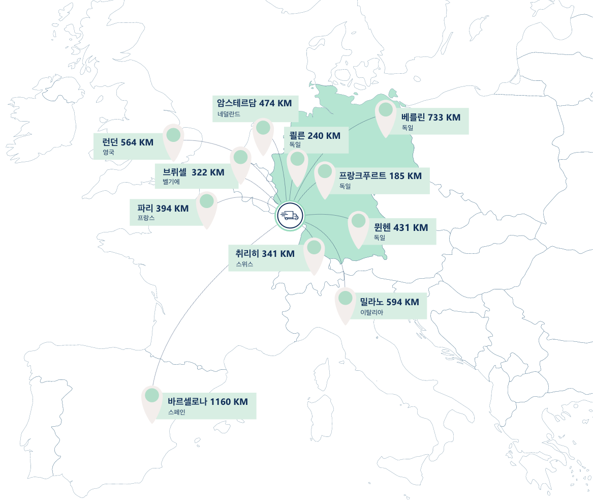자를란트에서 유럽 주요 대도시들까지의 거리를 킬로미터로 보여주는 유럽 지도