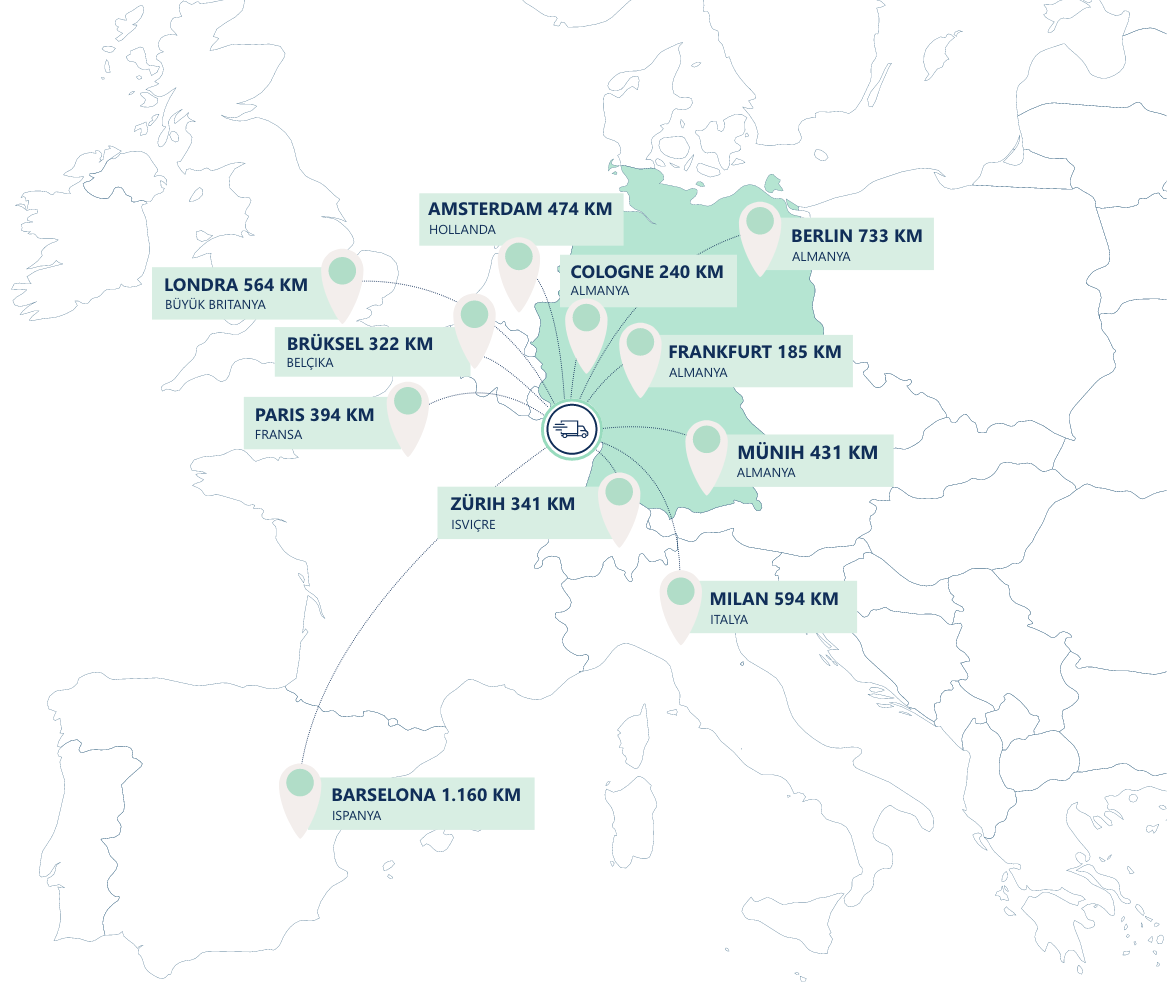 Avrupa haritası, Saarland'dan büyük Avrupa şehirlerine olan uzaklıkları kilometre olarak gösteriyor